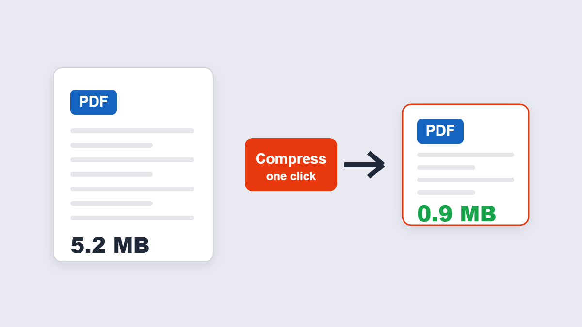How to Compress a PDF Without Ruining It (2026 Guide)