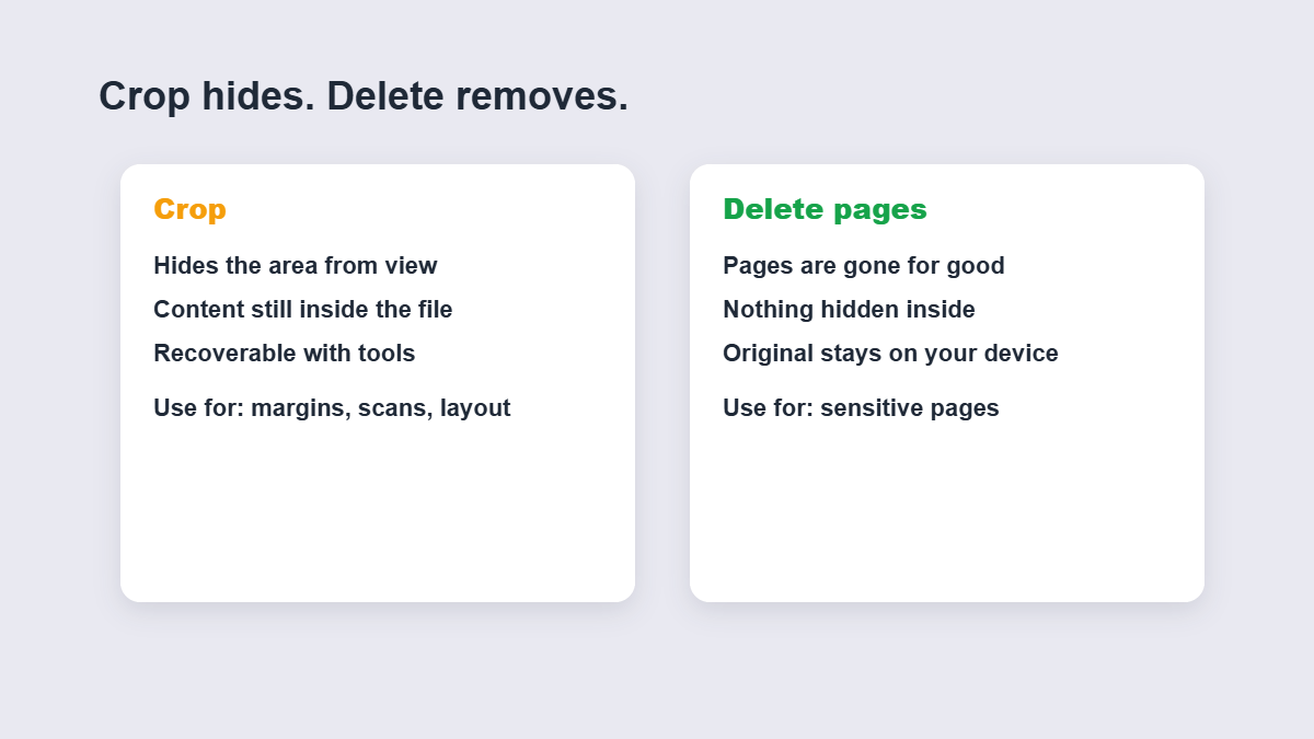 Crop hides content while deleting pages removes it for good