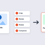 How to Edit Images Online for Free: The Complete Guide (2026)