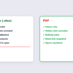How to Convert Excel to PDF (Without Exposing Your Formulas)