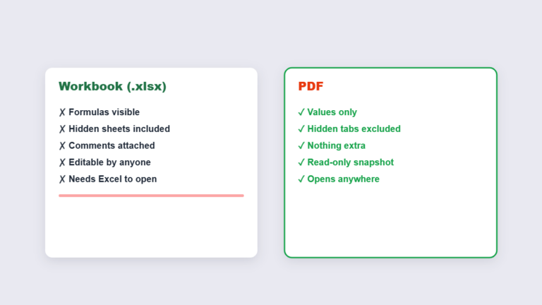 How to Convert Excel to PDF (Without Exposing Your Formulas)