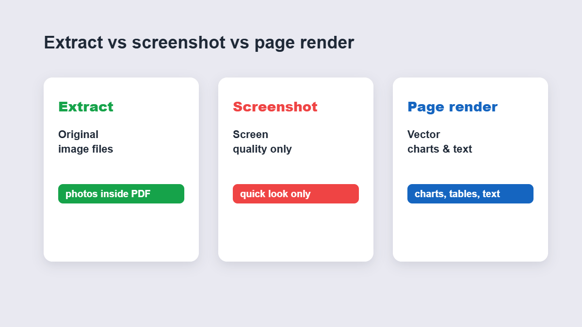 Comparison: extract embedded images, take screenshots, or render pages as images