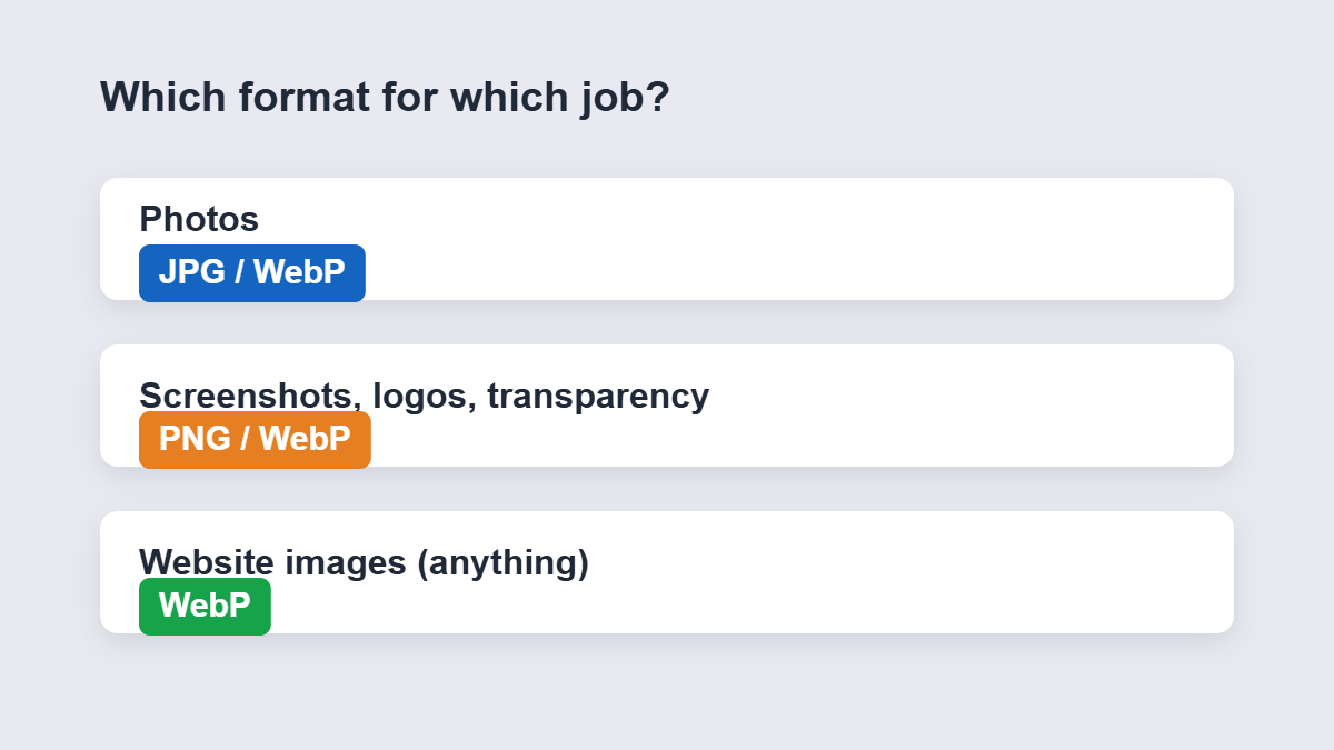 Choosing image format: JPG or WebP for photos, PNG or WebP for screenshots and transparency
