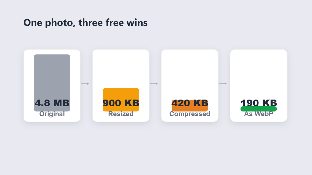How to Reduce Image File Size (JPG & PNG) Without Ruining Them