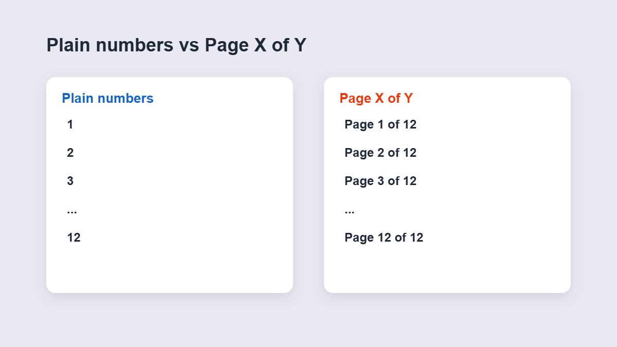 Comparison of plain page numbers versus Page X of Y format