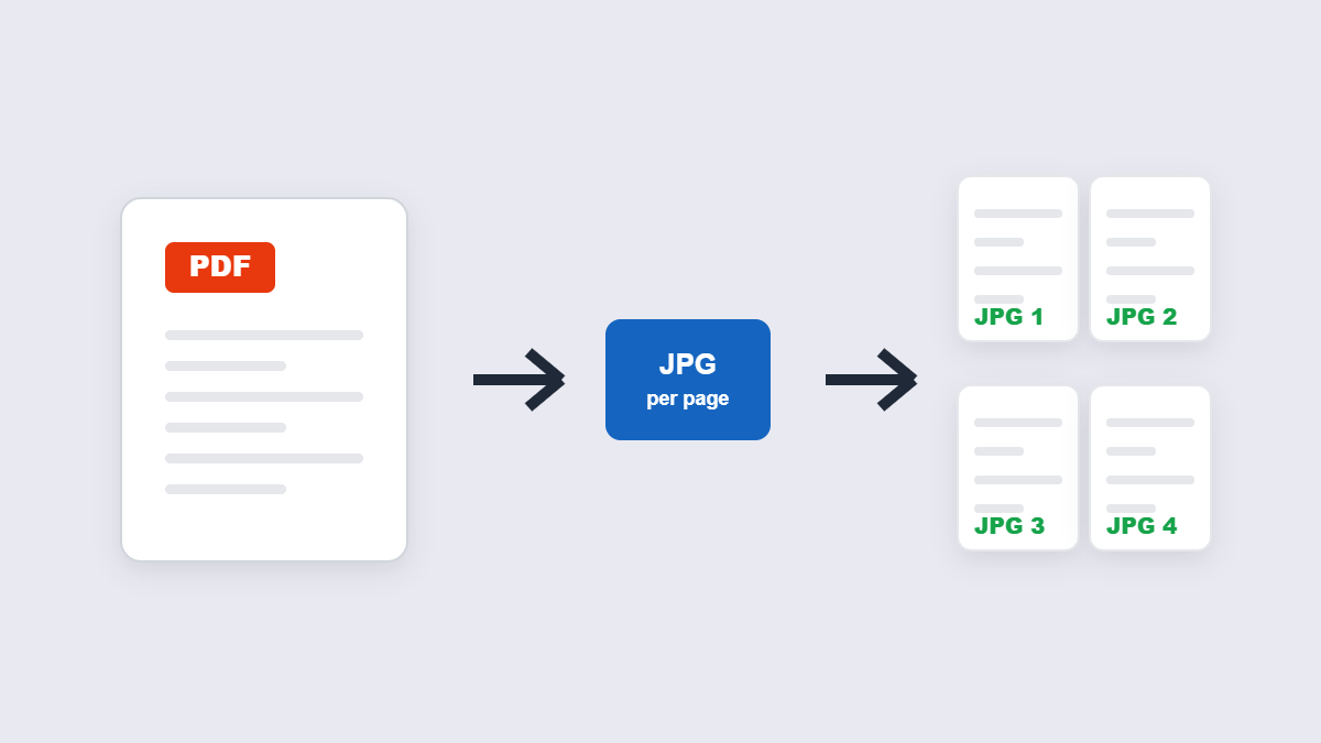 How to Convert PDF to JPG (Best DPI for Web & Print)