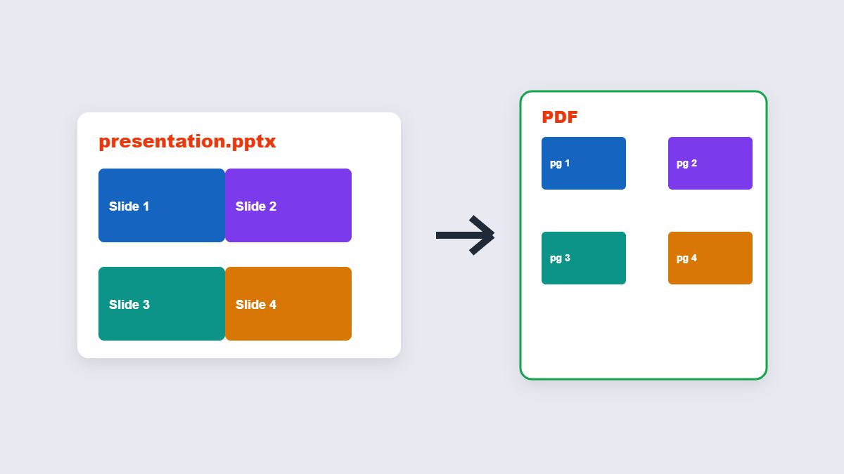 How to Convert PowerPoint to PDF (Slides Anyone Can Open)