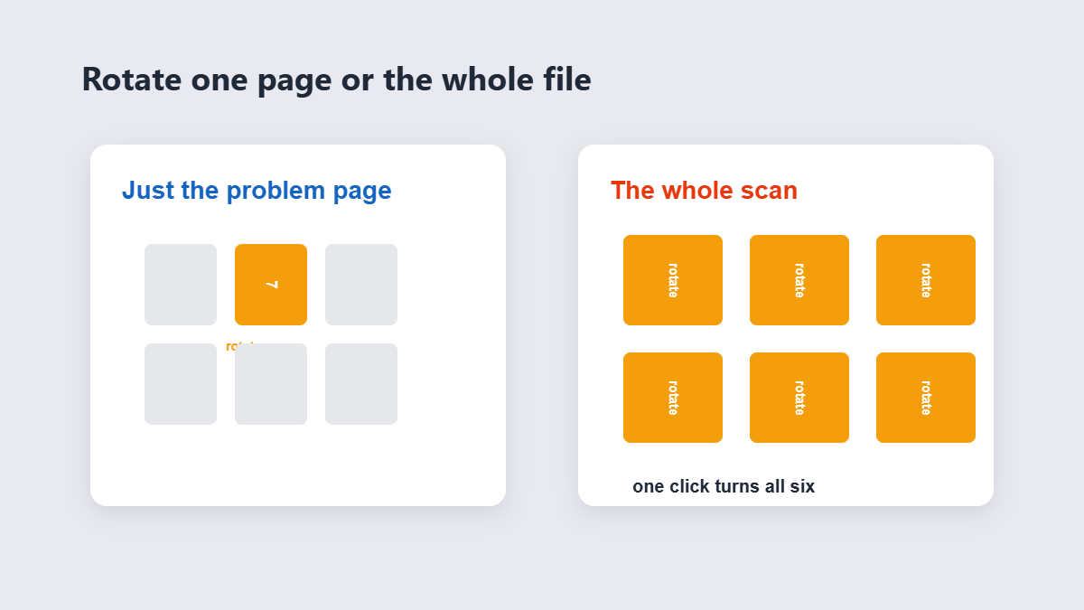 Rotating a single problem page versus rotating a whole sideways scan
