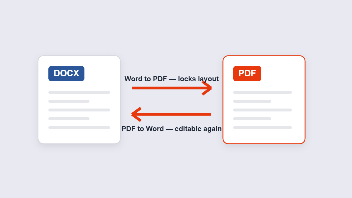 Word to PDF and Back: What Converts Cleanly (2026 Guide)